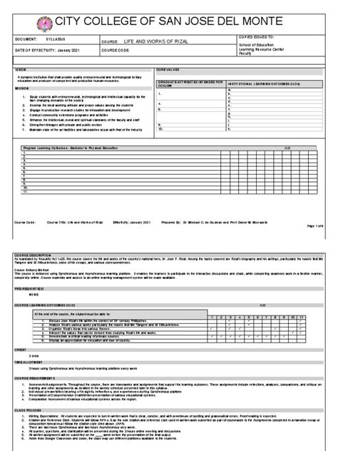 ccsjdm grading system|Life and Works of Rizal Syllabus CCSJDM (12900) .